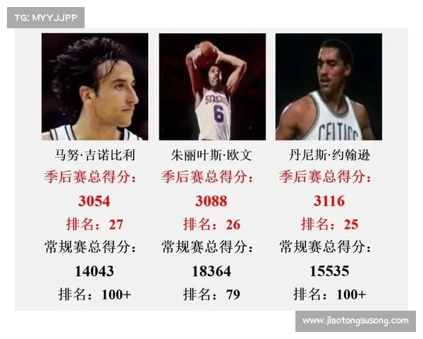 不出意外,NBA24-25赛季常规赛,西部前10的最终排名如下 不出意外,NBA24-25赛季常规赛,西部前10的最终排名如下